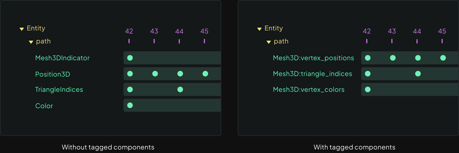 A diagram comparing streams panel before and after
